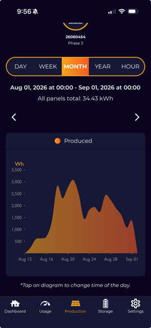 August 2026 solar production, Craftstrom app: 34.43 kWh total, production starting Aug 12