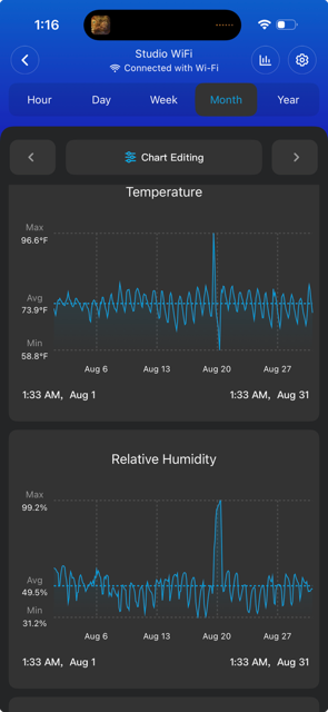 August 2026 indoor temperature and humidity, Govee H5179: average 73.9°F and 49.5% RH
