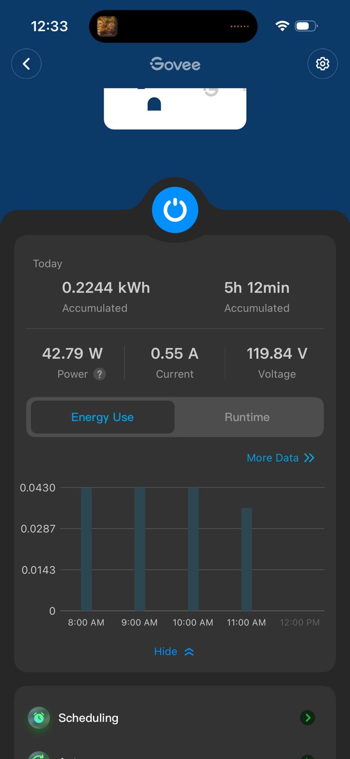 Govee final reading 0.2244 kWh over 5 hours 12 minutes
