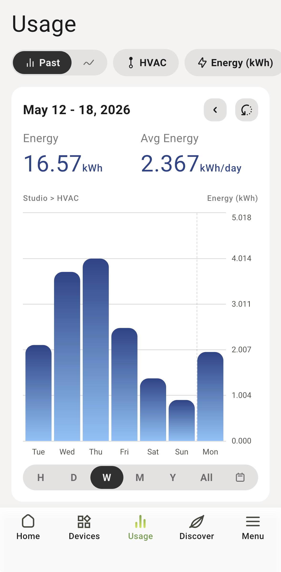 May 2026 HVAC consumption — Emporia Vue 2