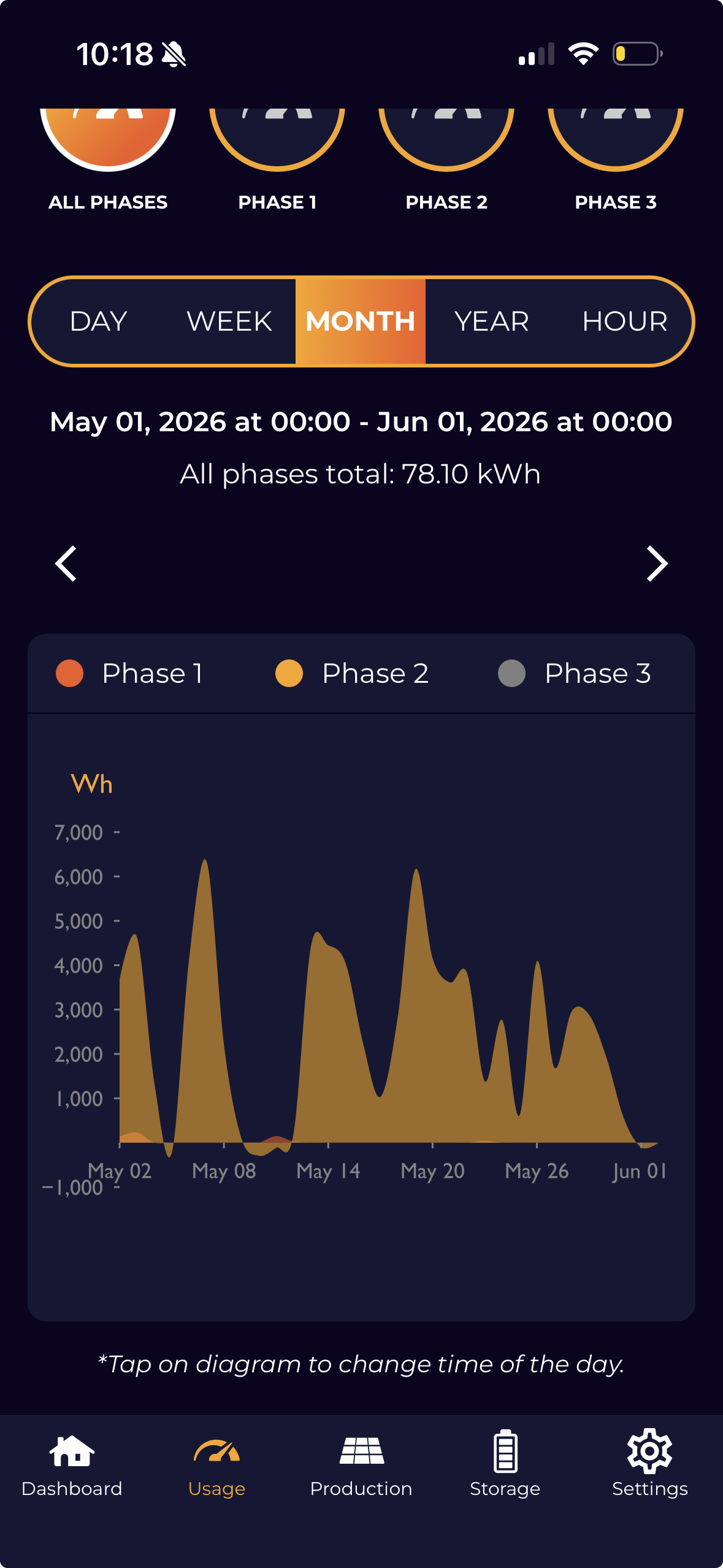 May 2026 production vs consumption — Craftstrom