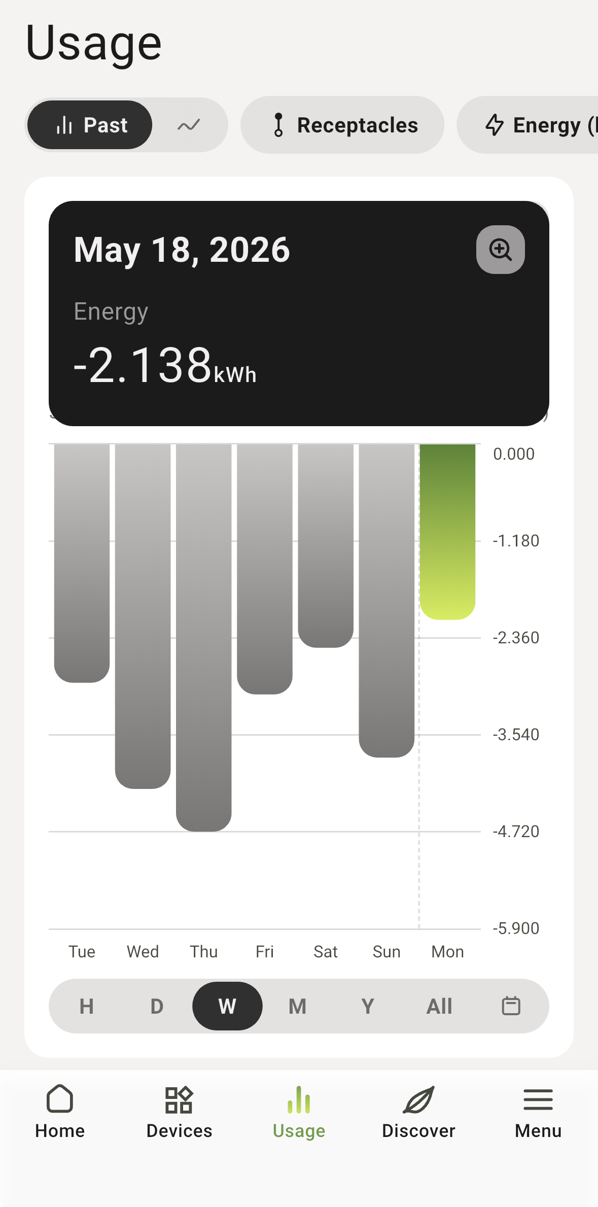 May 2026 solar vs load — Emporia Vue 2