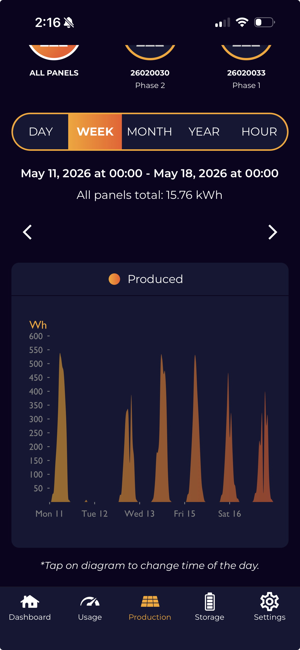 May 2026 solar production — Craftstrom app